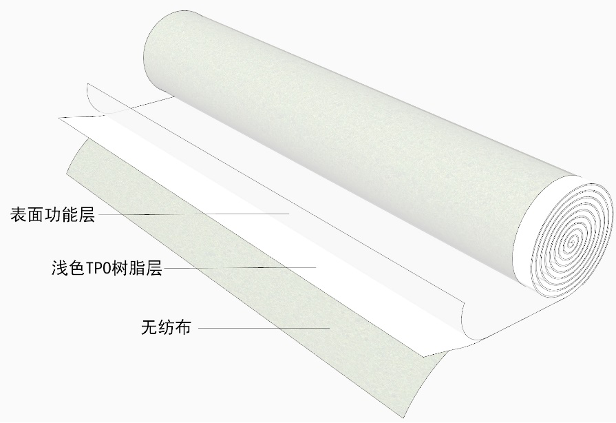 Z6·尊龙「中国」官方网站