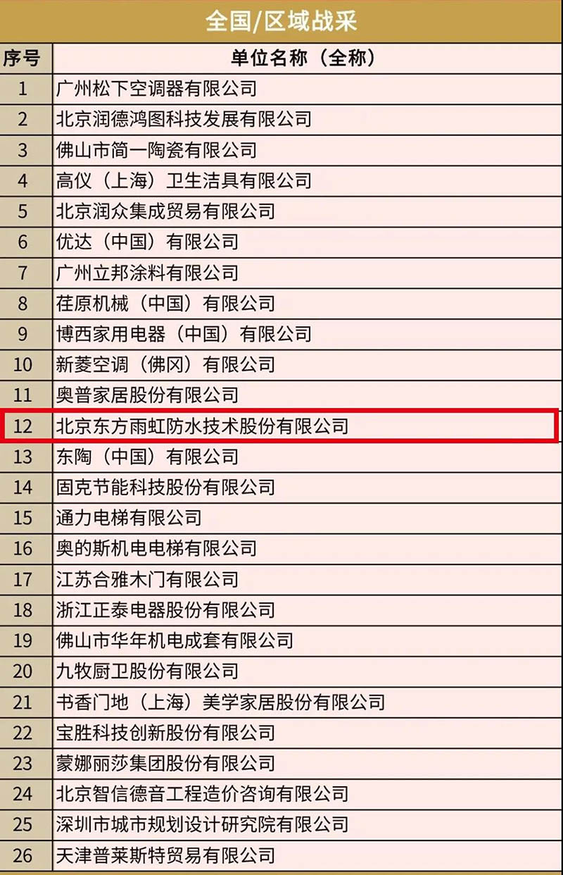 Z6·尊龙「中国」官方网站