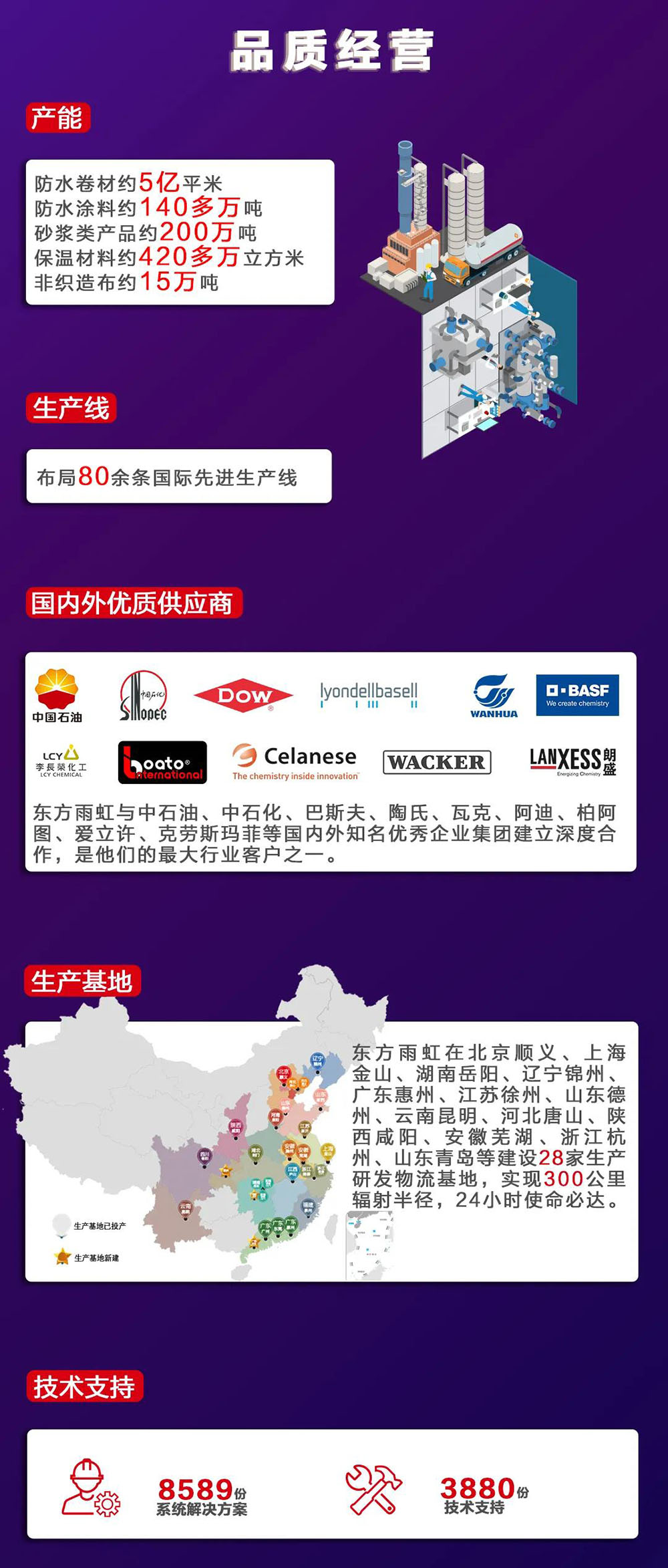 Z6·尊龙「中国」官方网站