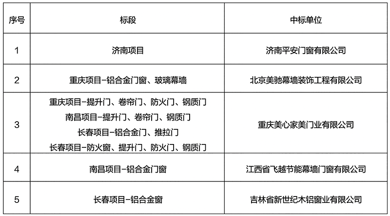 Z6·尊龙「中国」官方网站