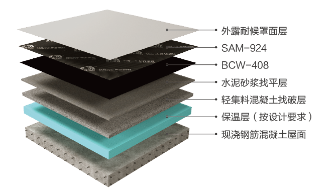 Z6·尊龙「中国」官方网站