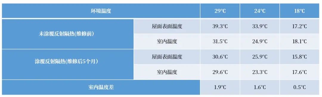 Z6·尊龙「中国」官方网站