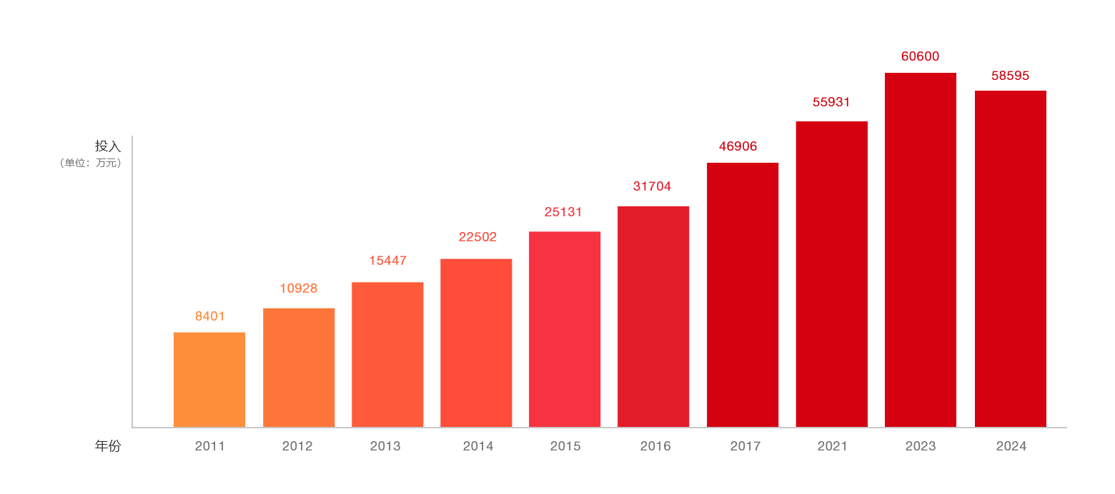 Z6·尊龙「中国」官方网站